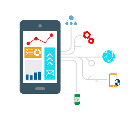 Mobile app development Company India Mobile app development Company India